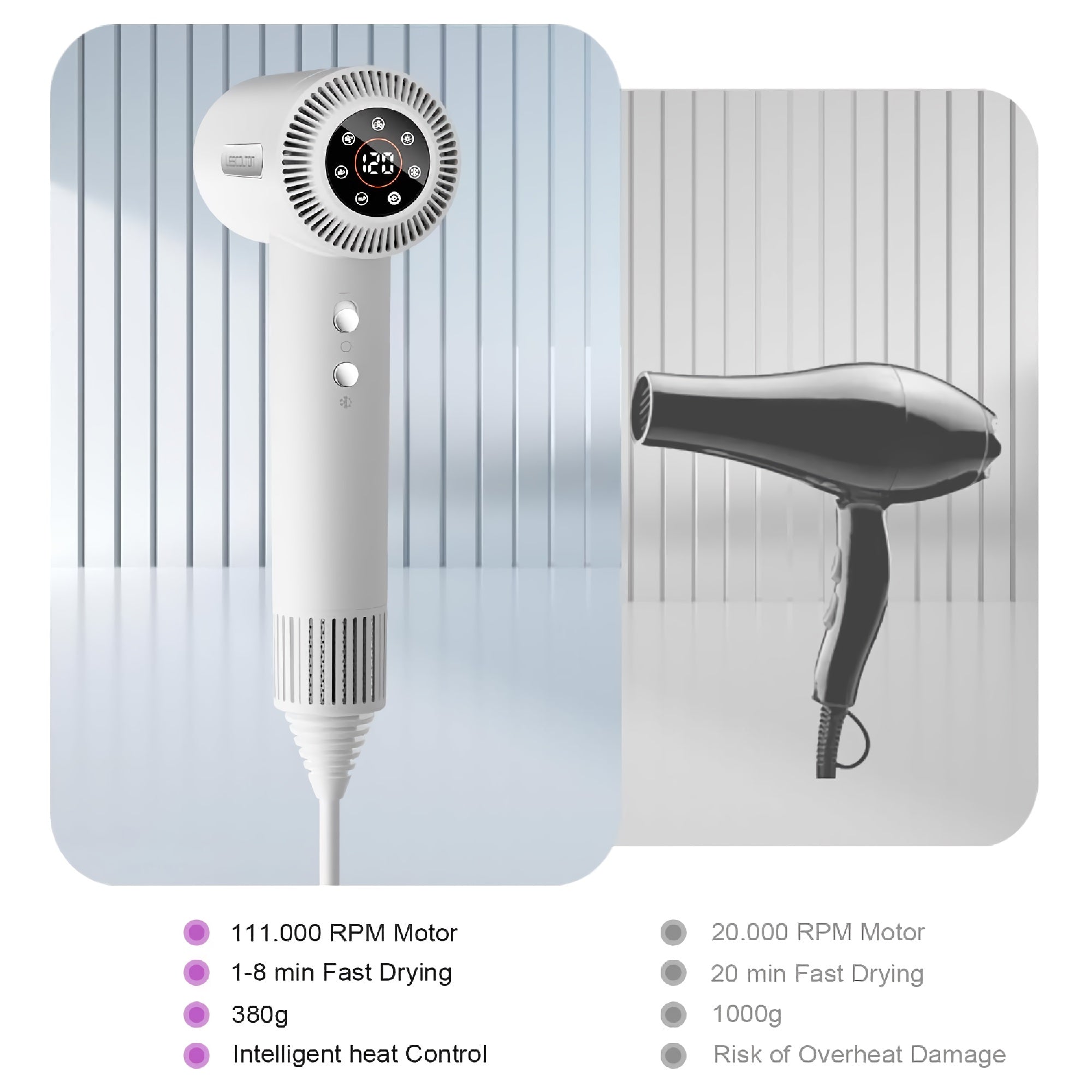 BLDC Hair Dryer, Blow Dryer with 110,000 RPM, 1400W Powerful High Speed, Diffuser & LED Display, 3 Air Speeds for Fast Drying, Home, Travel (White) - LS-092 BLDC Hair Dryer, Blow Dryer with 110,000 RPM, 1400W Powerful High Speed, Diffuser & LED Display, 3 Air Speeds for Fast Drying, Home, Travel (White) - LS-092